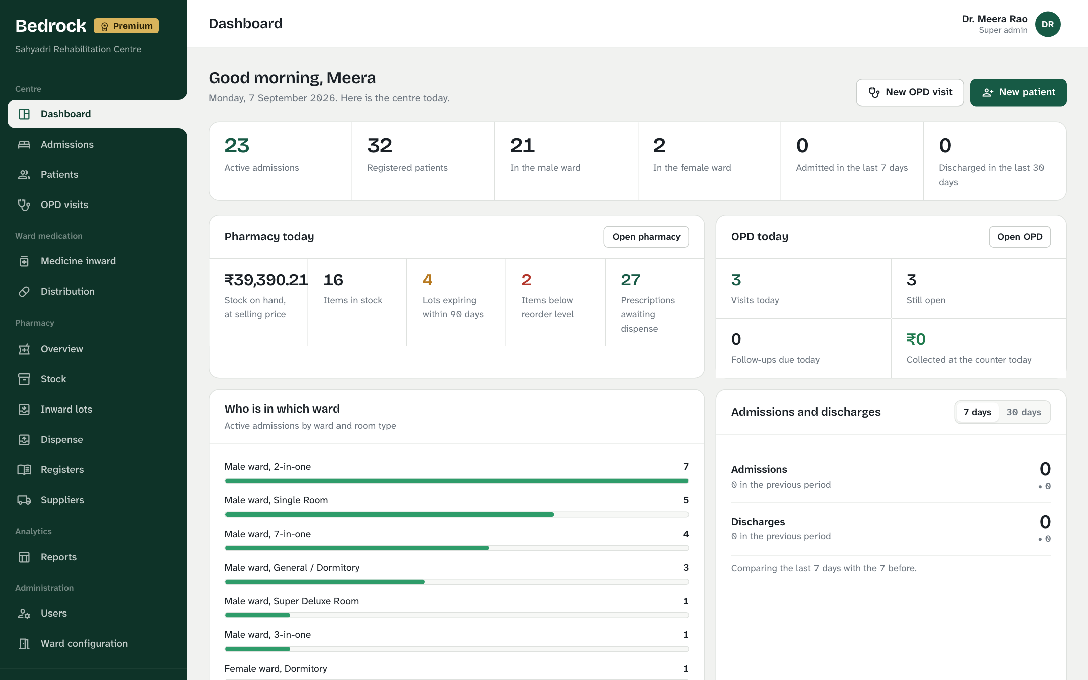 The Bedrock dashboard showing active admissions, ward occupancy and pharmacy figures